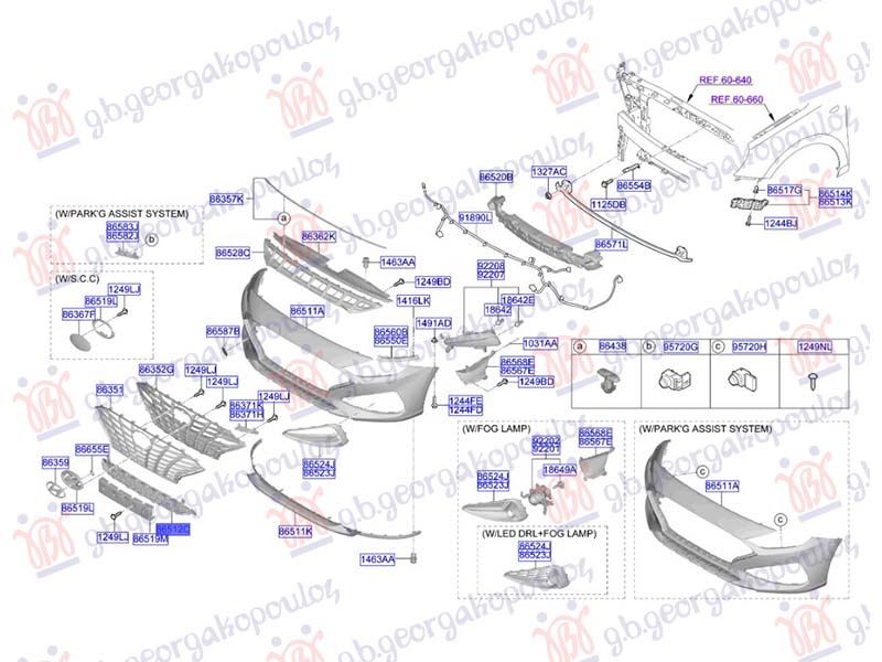 CENTRALNA RESETKA (O)