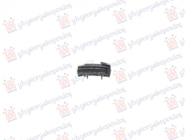 MIGAVAC U RETROVIZORU