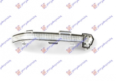 MIGAVAC U RETROVIZORU