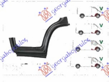 SAJTNA SA PREDNJIM LUKOM I STUBOM
