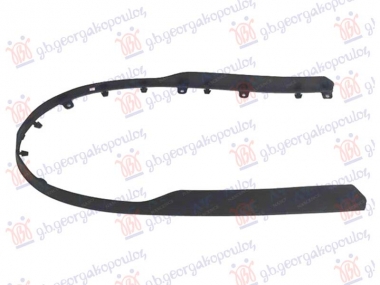 SPOJLER PREDNJEG BRANIKA