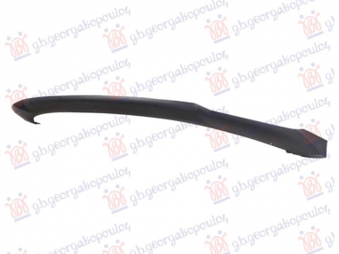 SPOJLER PREDNJEG BRANIKA